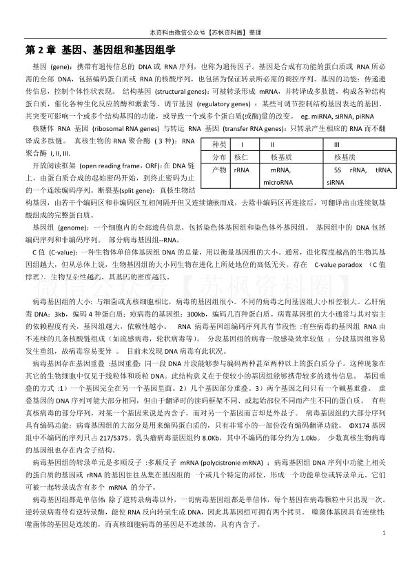 医学分子生物学
